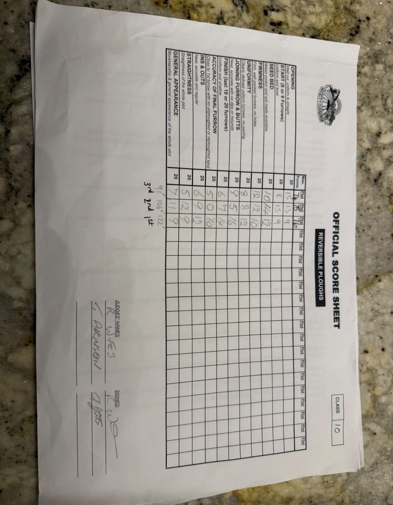 2025 Class 10 - Open Reversible result sheet