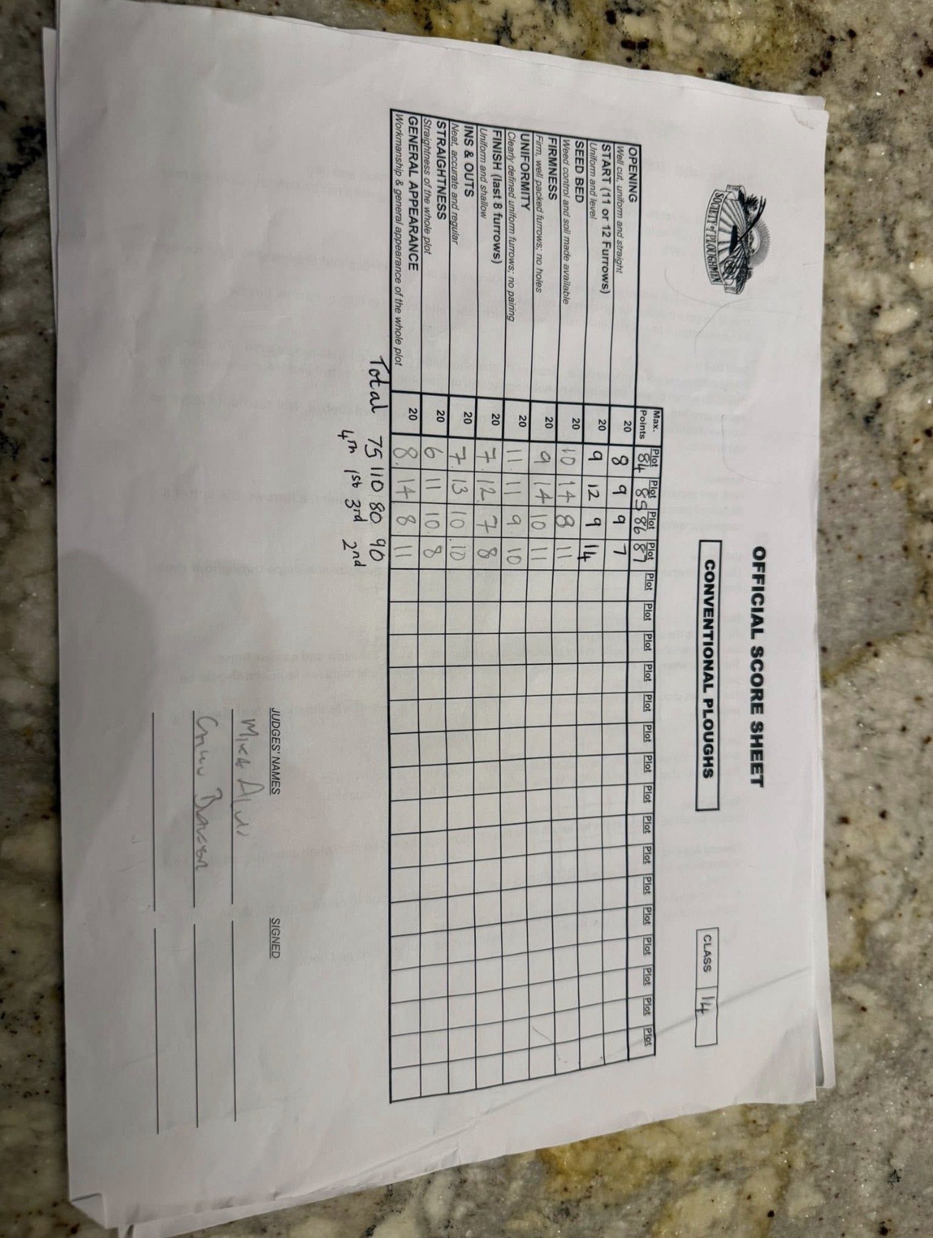 2025 Class 14 - Conventional result sheet