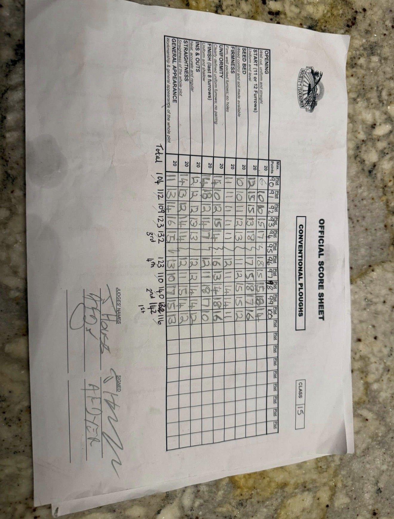 2025 Class 15 - Novice Conventional result sheet