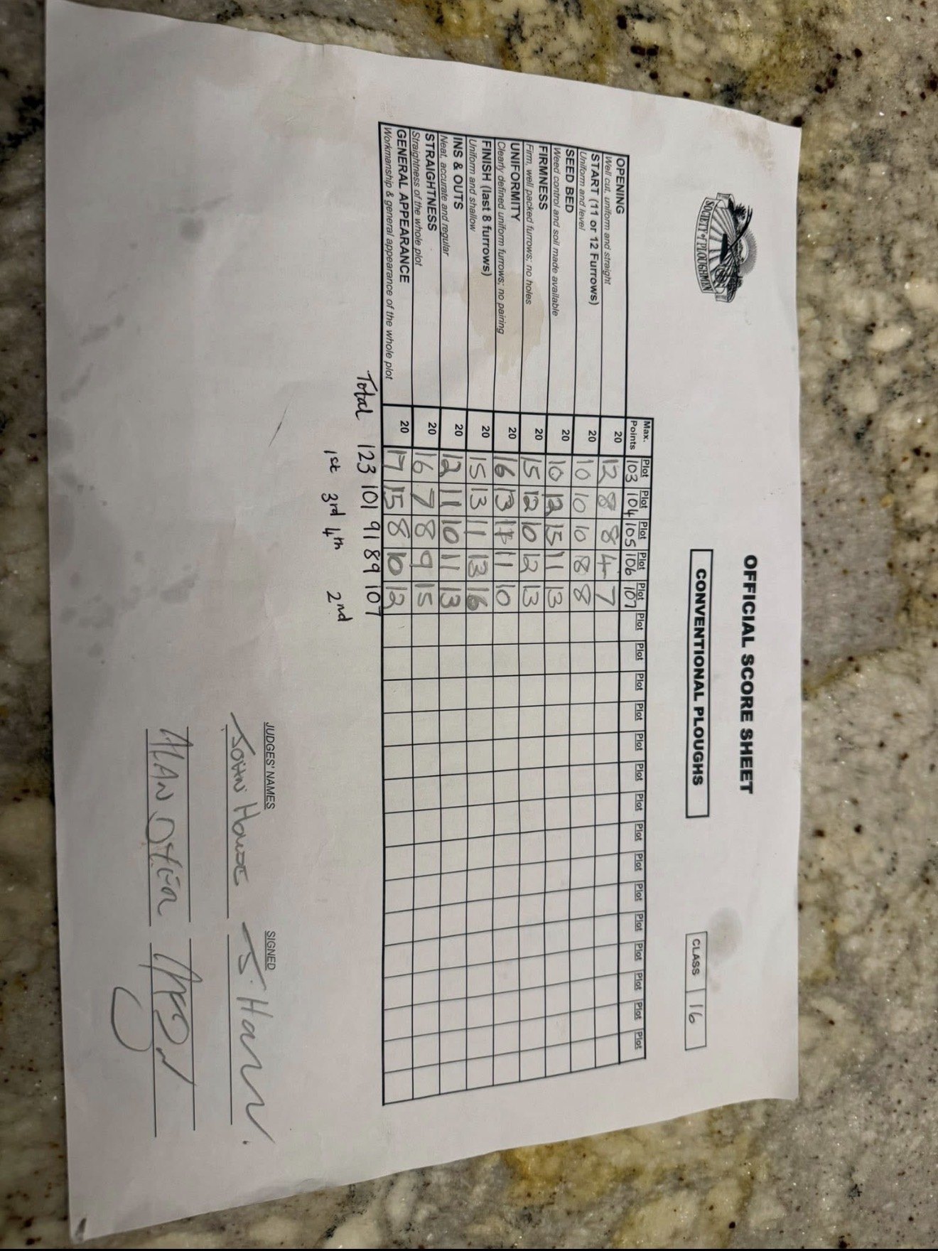 2025 Class 16 - Novice Reversible result sheet