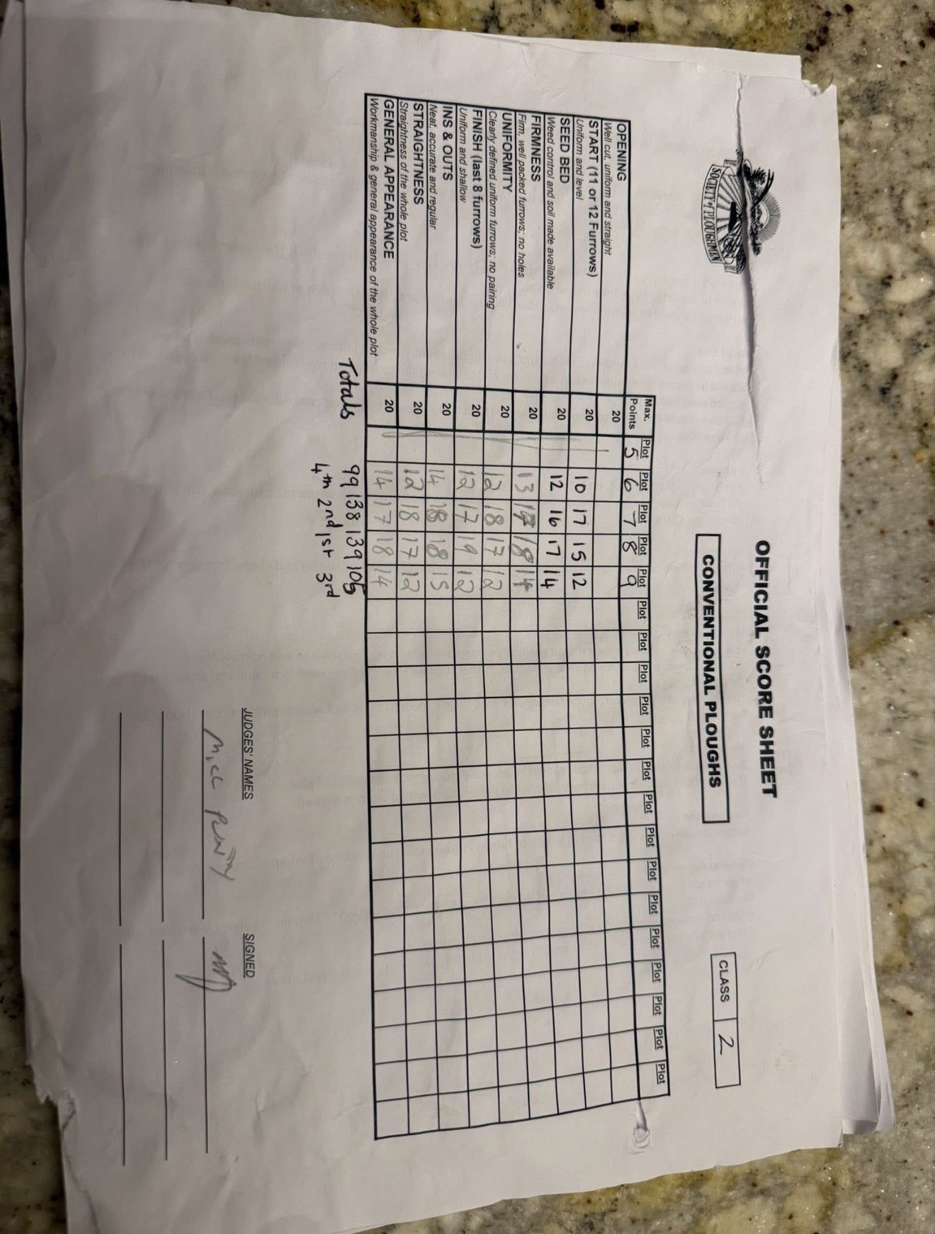 2025 Class 2 - High Cut result sheet