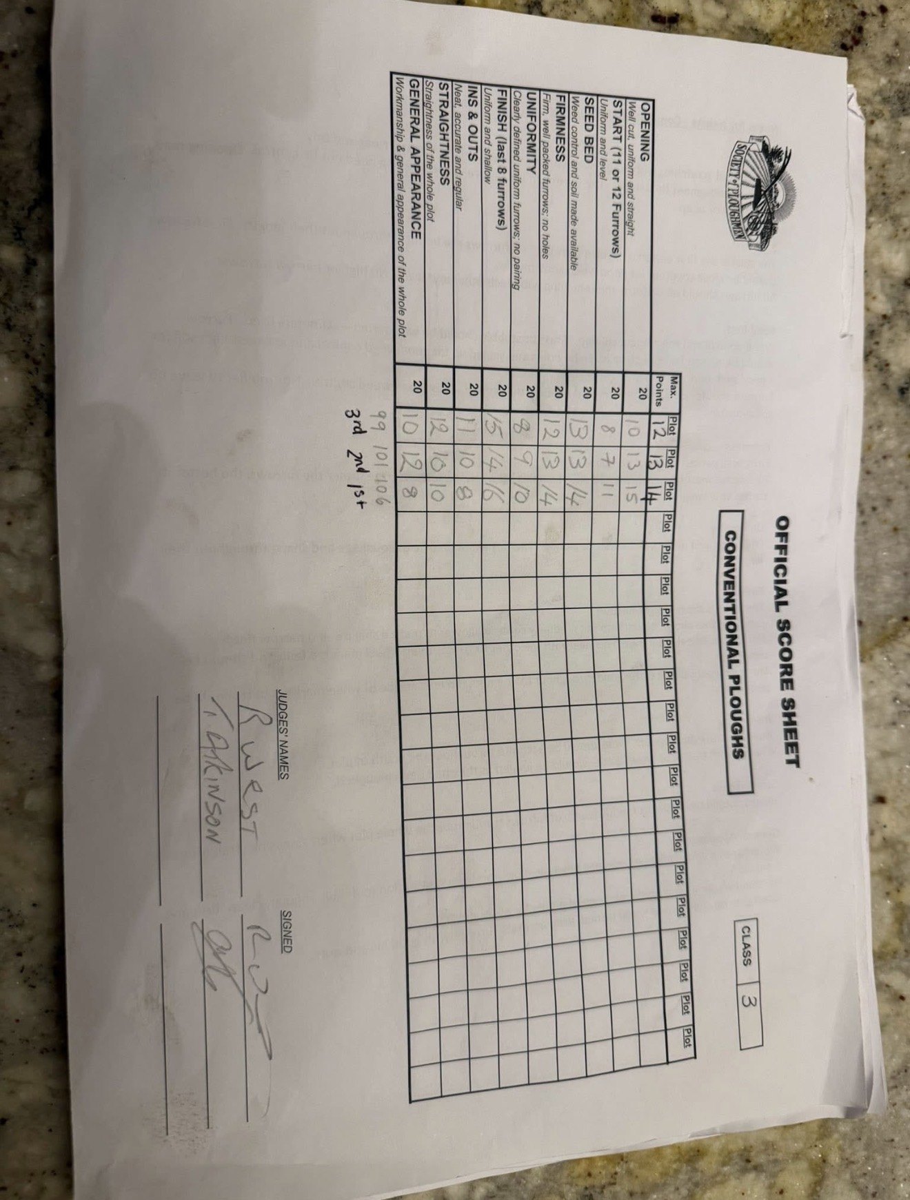 2025 Class 3 - Semi Digger result sheet