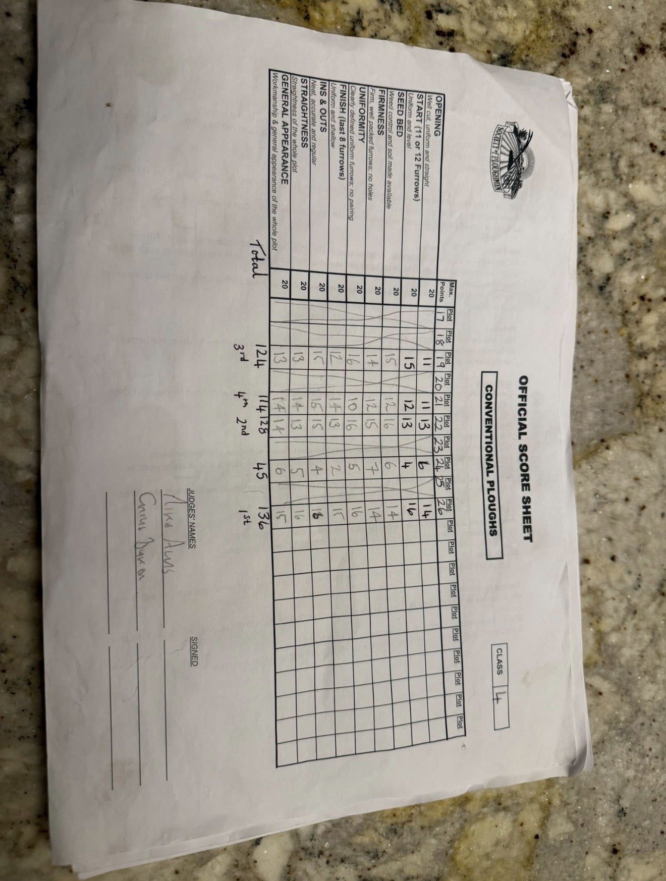 2025 Class 4 - Vintage Trailed result sheet