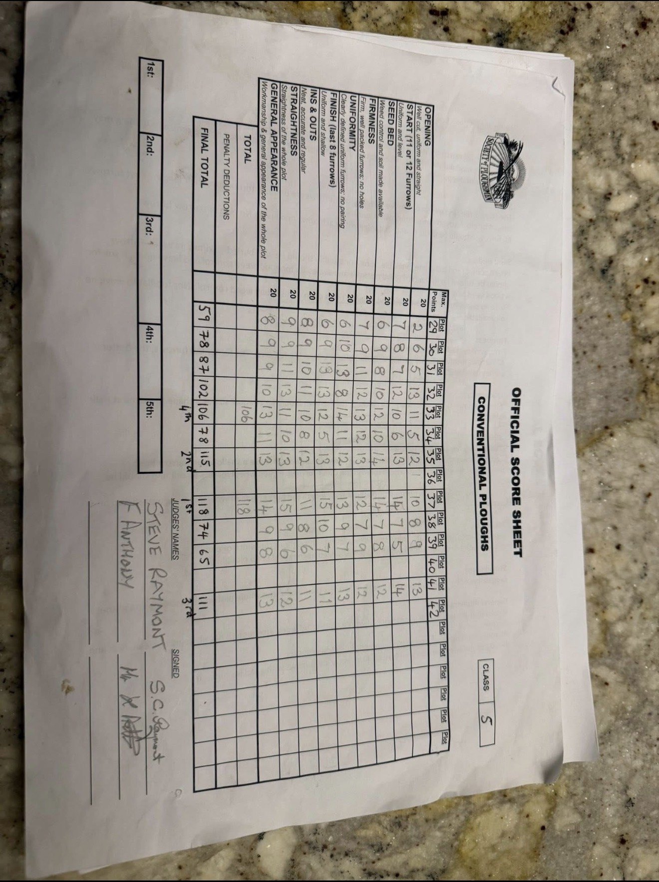 2025 Class 5 - Vintage Mounted result sheet