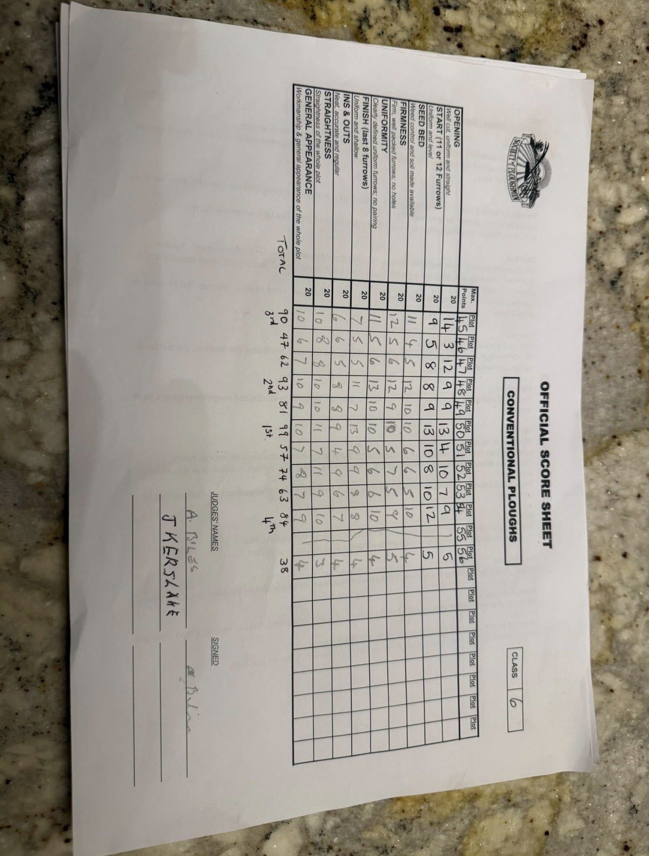 2025 Class 6 - Classic result sheet