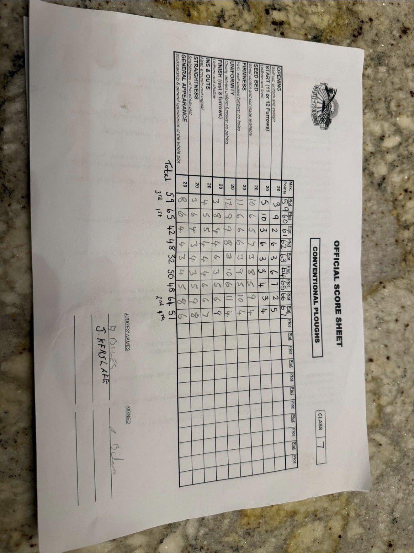 2025 Class 7 - Ferguson T20 result sheet